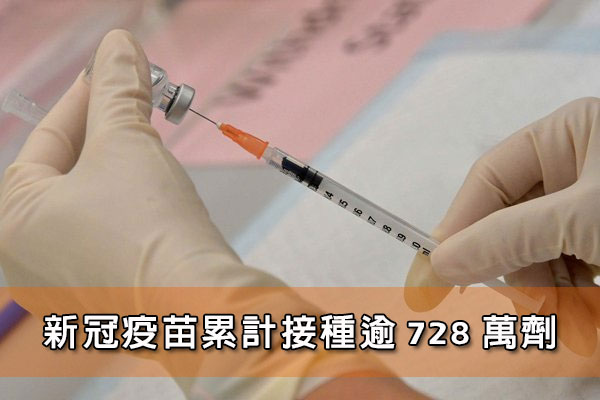 新冠疫苗累計接種逾728萬劑